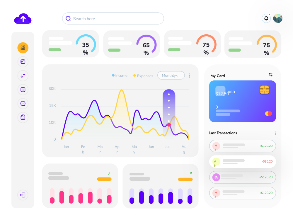 Dashboard de un crm